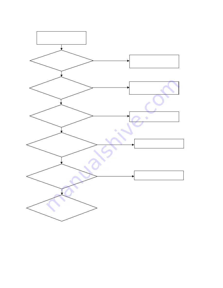 LG E1941S Service Manual Download Page 25