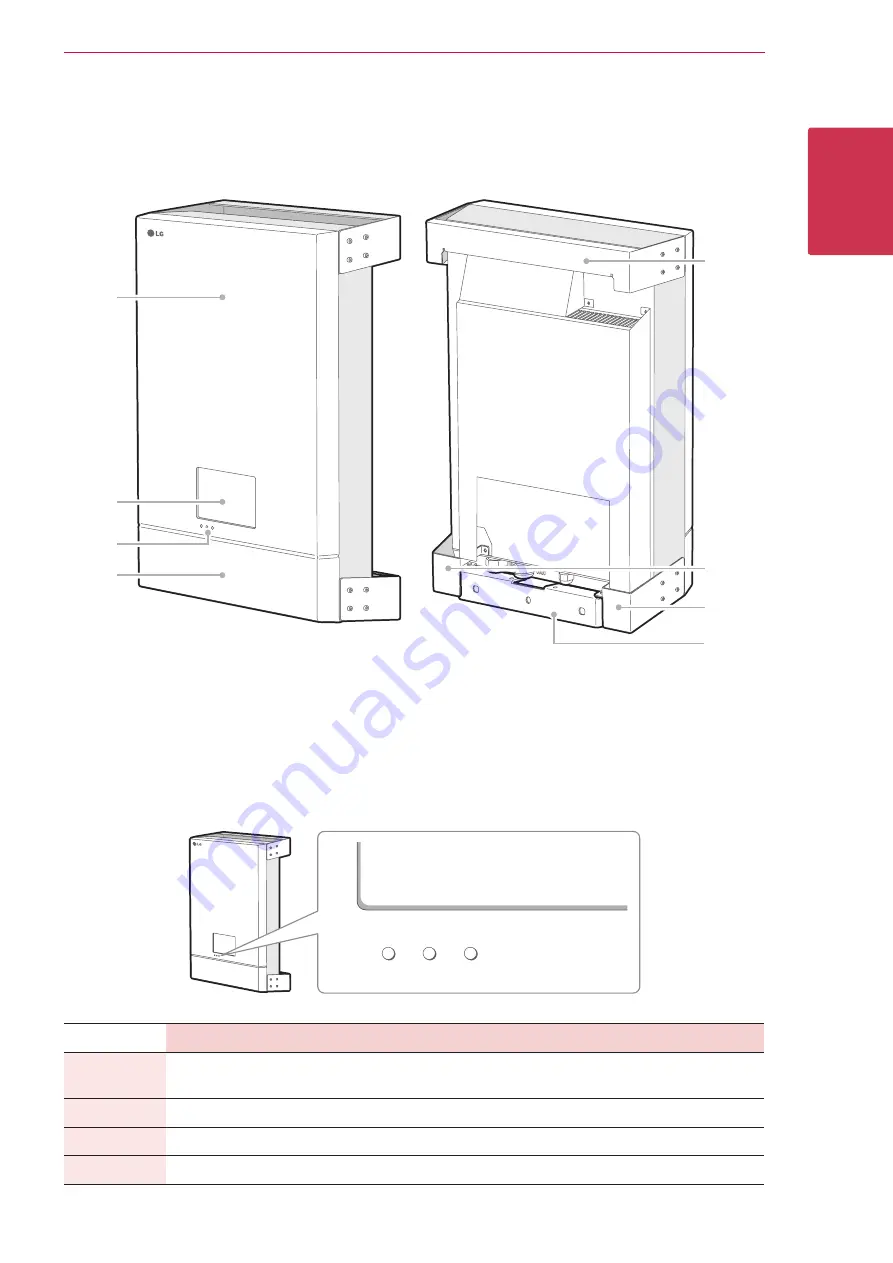 LG ED05K000E00 Operating Manual Download Page 7