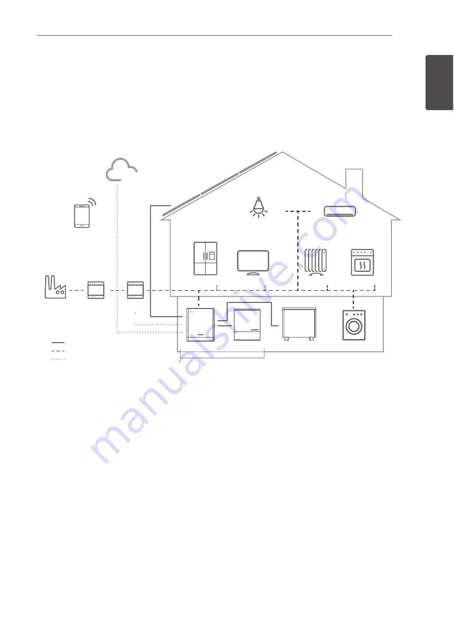 LG ESS Home 10 Installation Manual Download Page 5