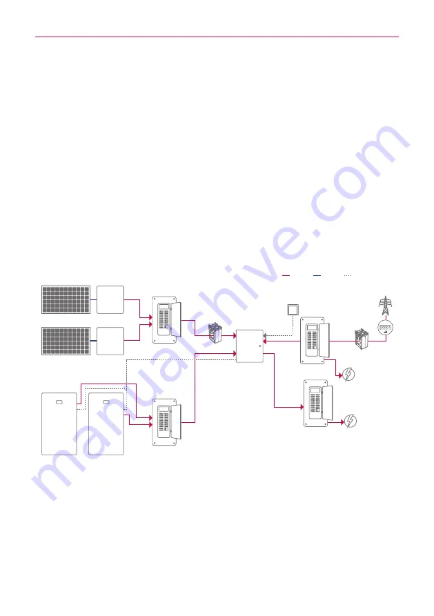 LG ESS Home 8 Скачать руководство пользователя страница 137