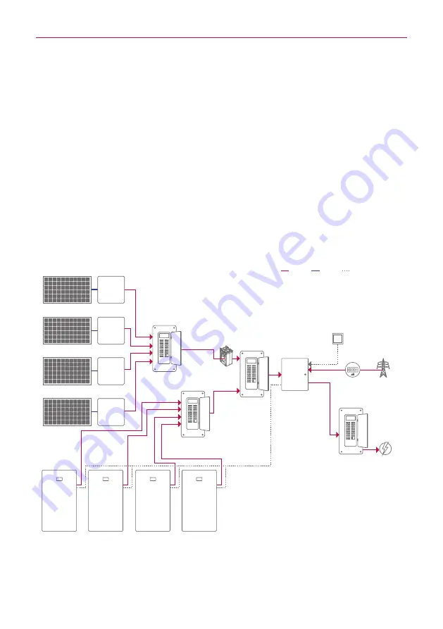 LG ESS Home 8 Скачать руководство пользователя страница 139