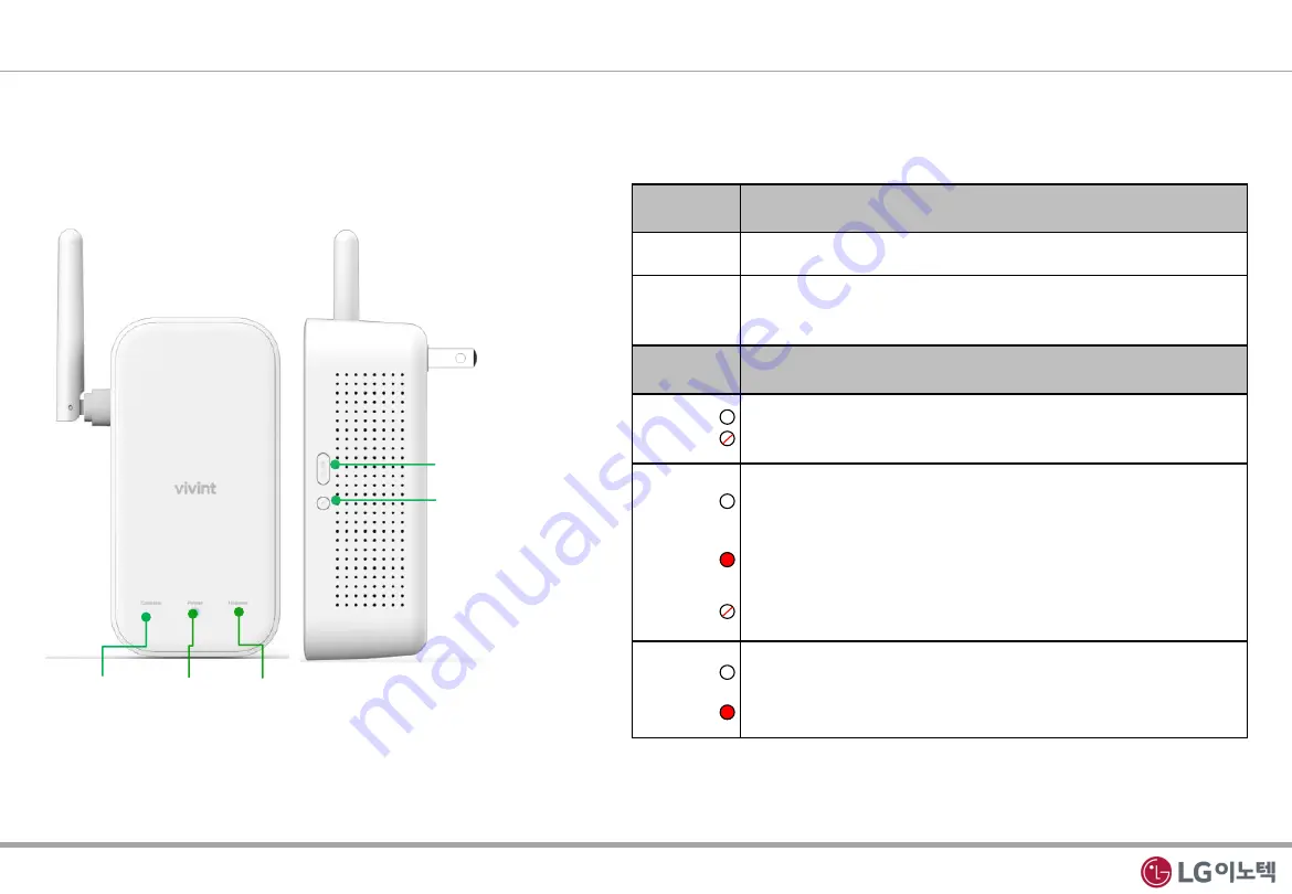 LG ETPFFRPP01 Manual Download Page 2