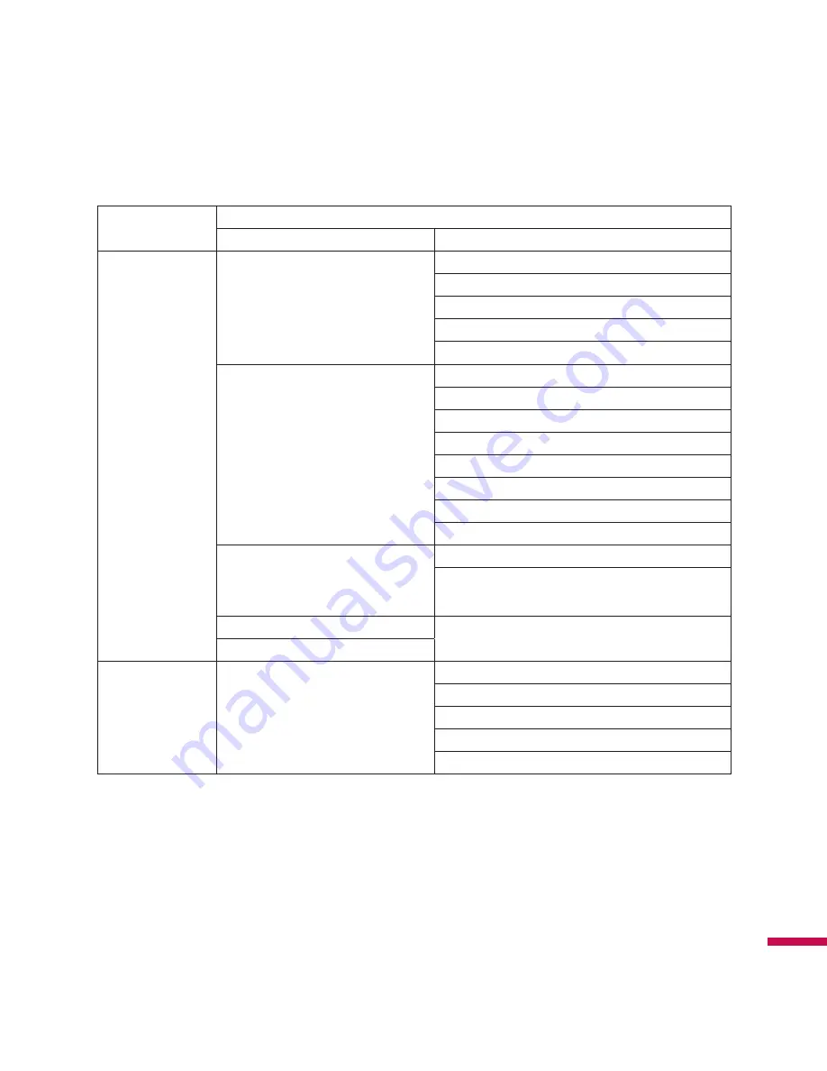 LG eXpo User Manual Download Page 105