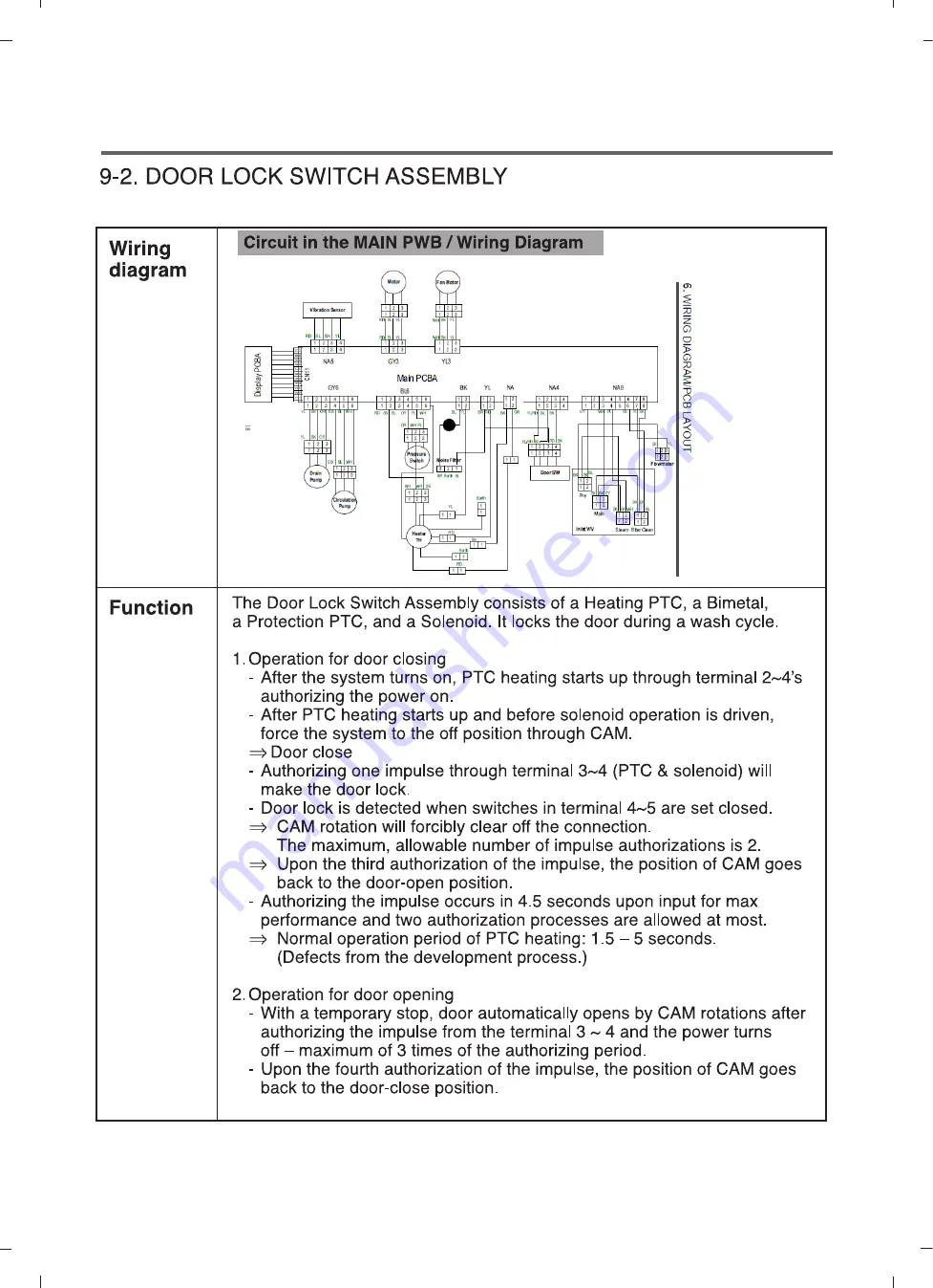 LG F V9 CP Series Service Manual Download Page 49