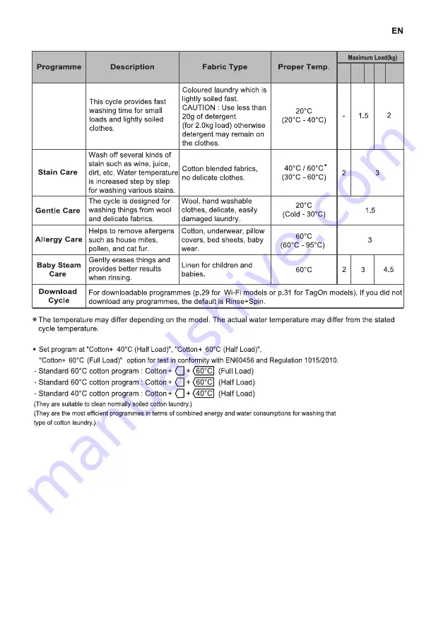 LG F02J5H Series Owner'S Manual Download Page 23