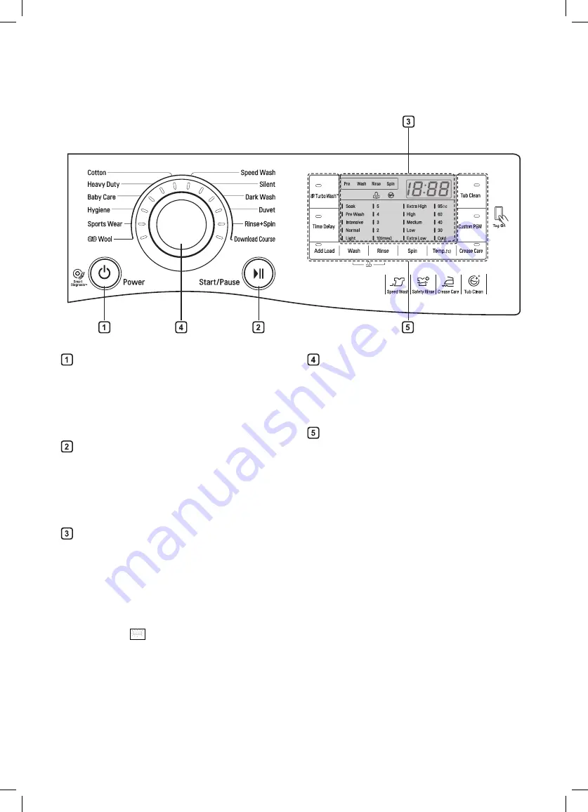 LG F1014NTGW Скачать руководство пользователя страница 62