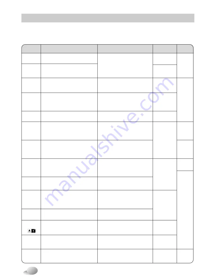 LG F1081TD Owner'S Manual Download Page 18