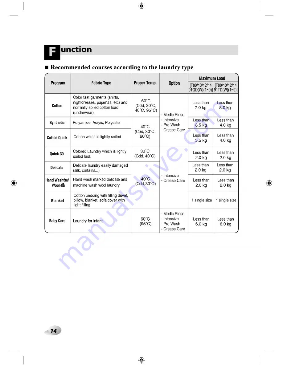 LG F1091QD Series Owner'S Manual Download Page 14