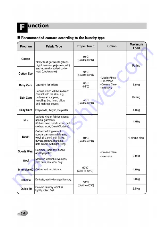 LG F1096QDT21 Owner'S Manual Download Page 14