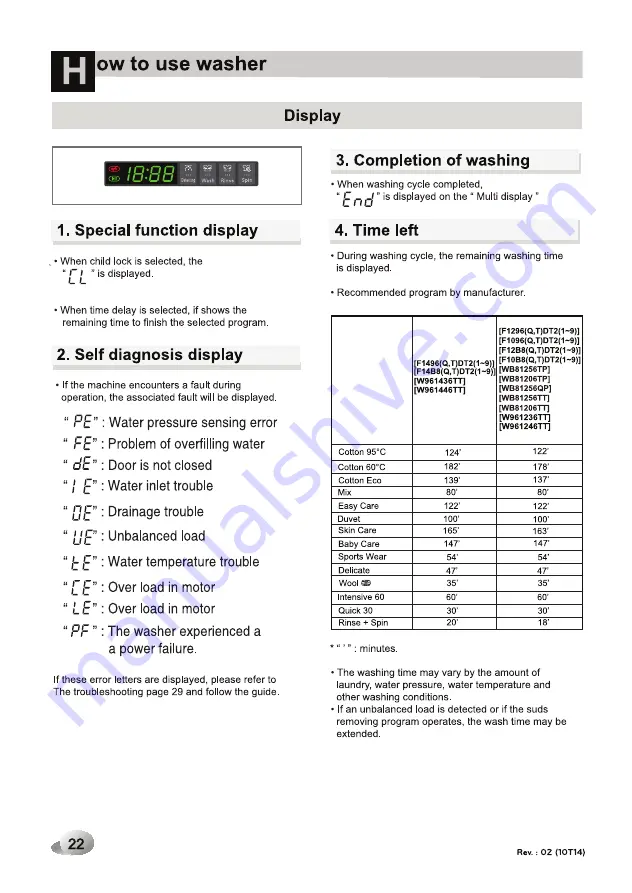 LG F1096QDT21 Owner'S Manual Download Page 22