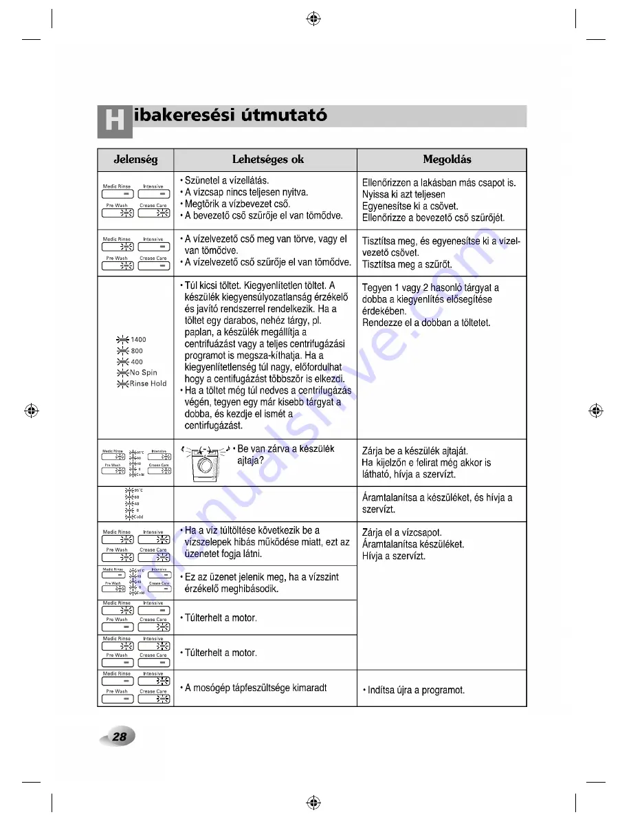 LG F10B9Q/TD(A)(1-9) Owner'S Manual Download Page 93