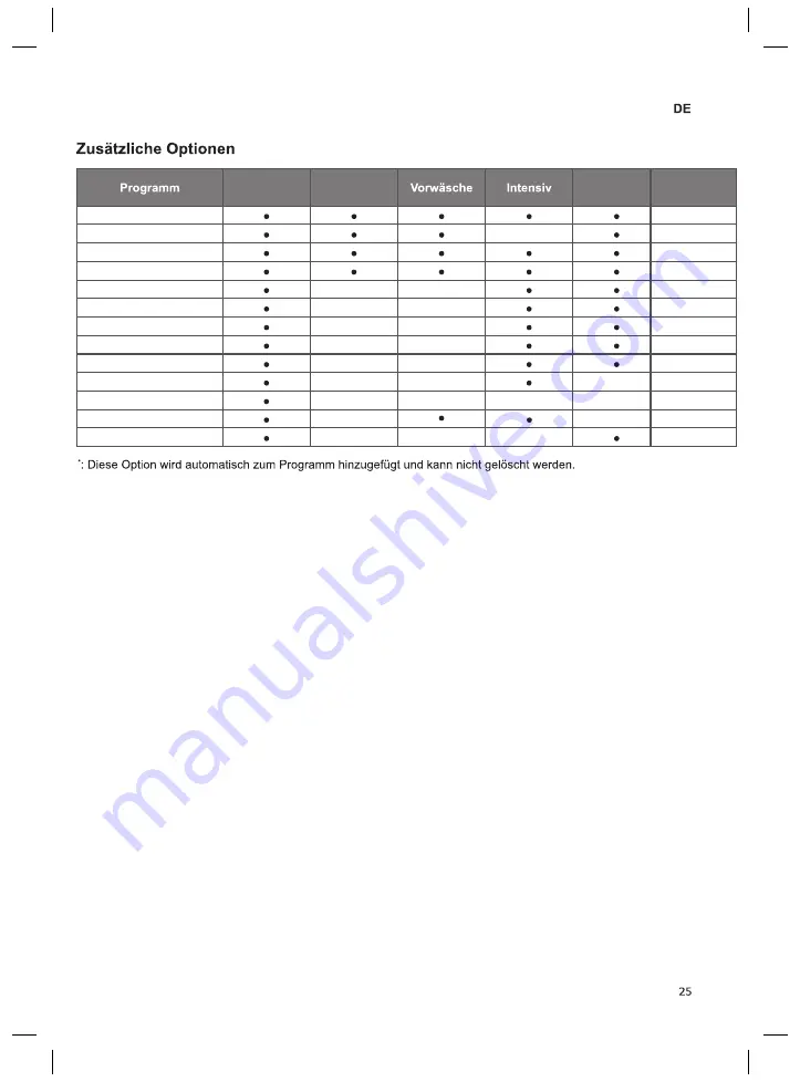 LG F10WM Series Owner'S Manual Download Page 72