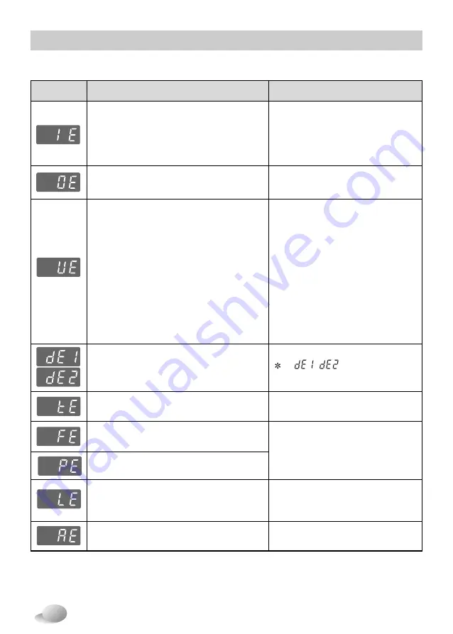 LG F12U1TBS0 Owner'S Manual Download Page 36