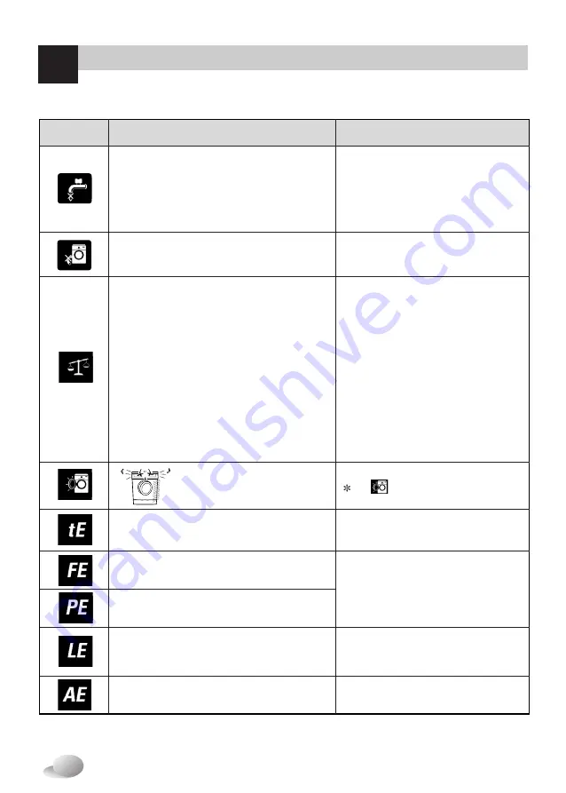 LG F1443KDS2 Owner'S Manual Download Page 32