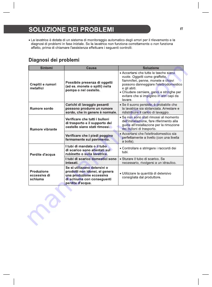 LG F14WD Series Owner'S Manual Download Page 173