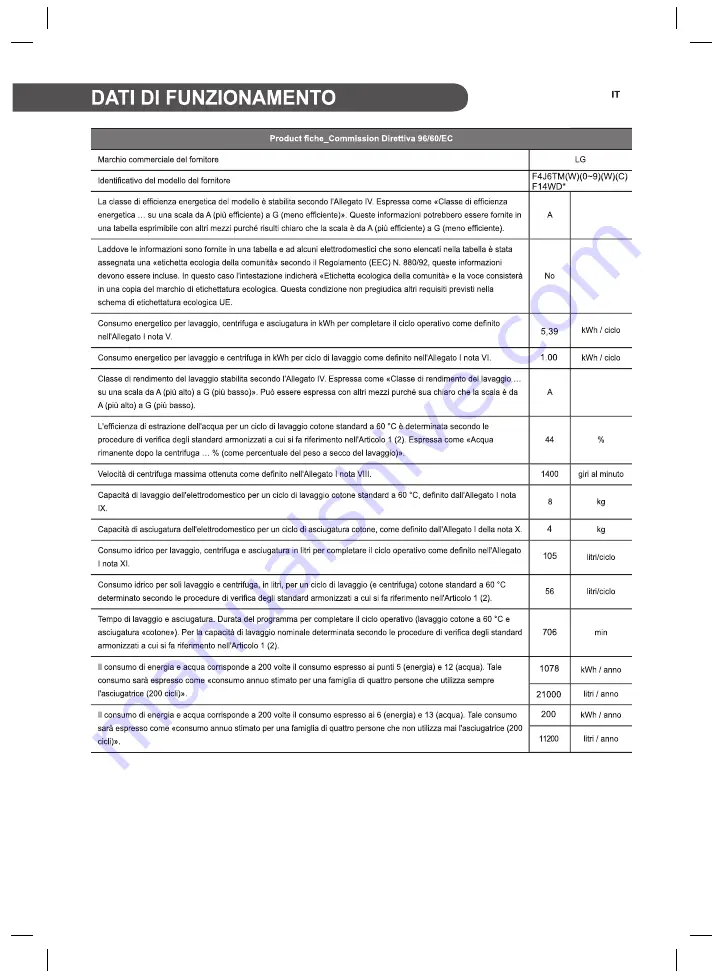 LG F14WD Series Owner'S Manual Download Page 181