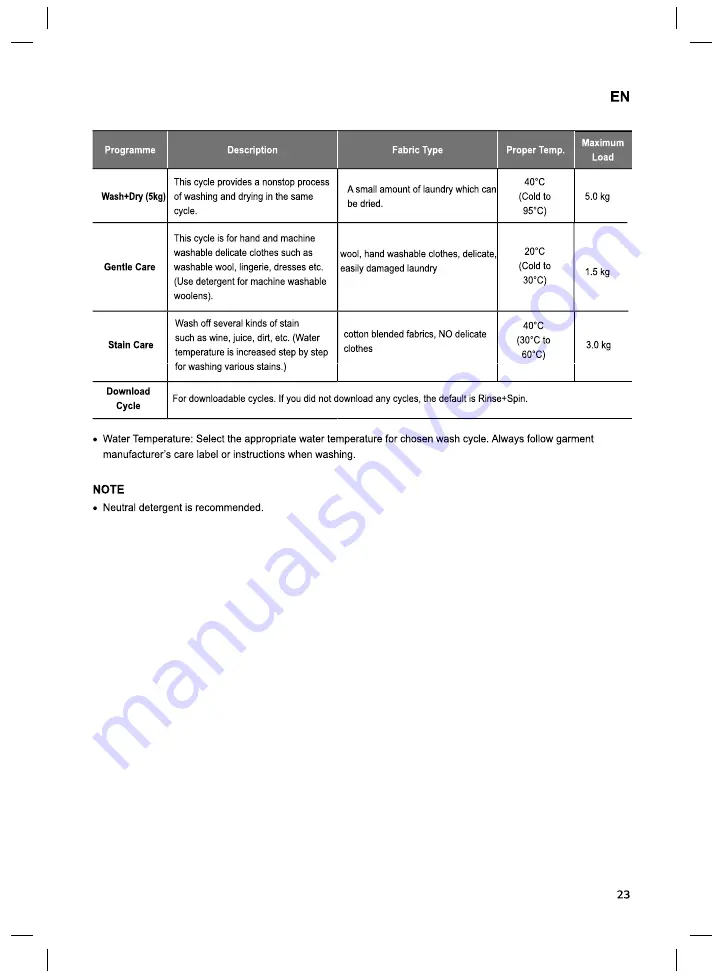 LG F4J6 series Owner'S Manual Download Page 23