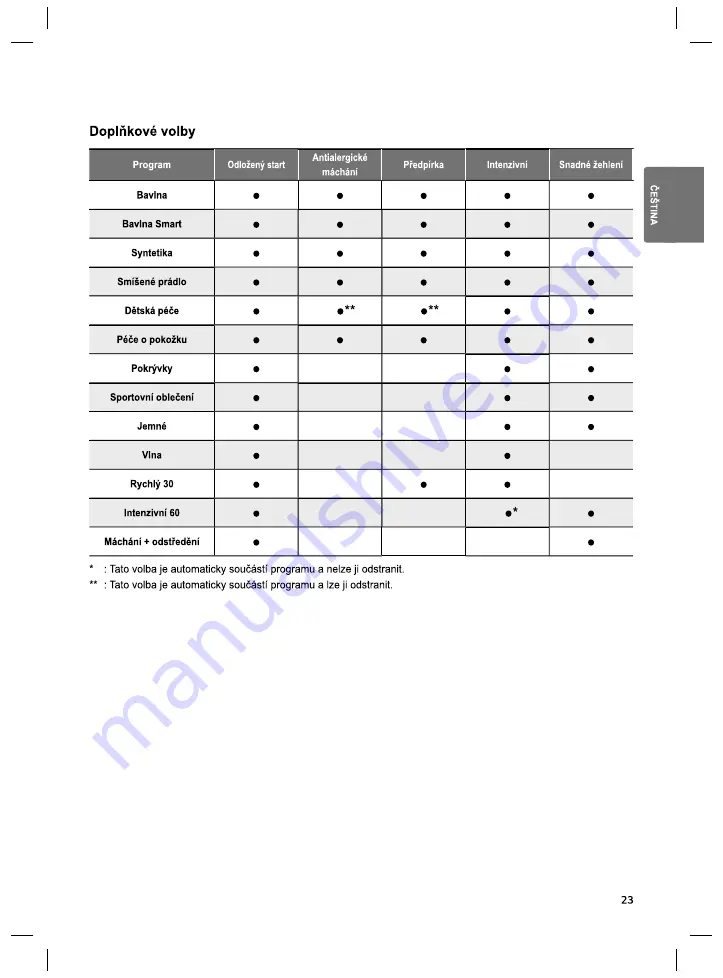 LG F50B8ND0 Owner'S Manual Download Page 66