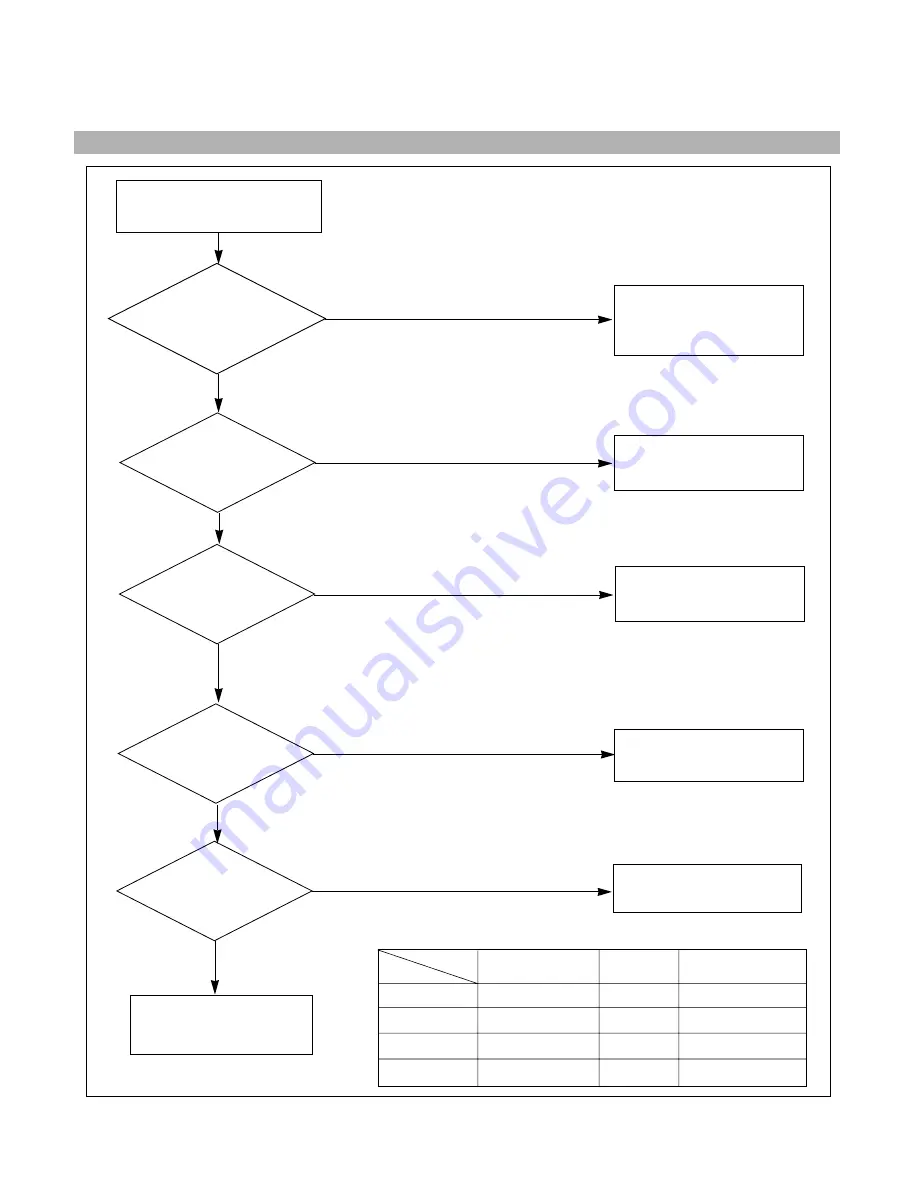 LG F700PJ-AL**E Service Manual Download Page 19