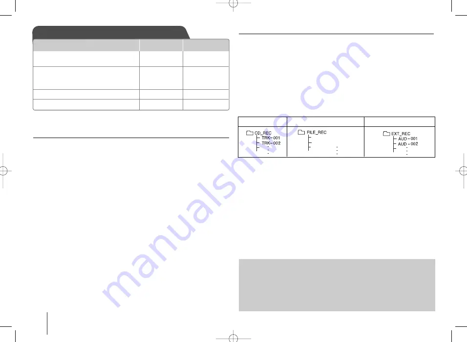 LG FA164-D0U Owner'S Manual Download Page 10