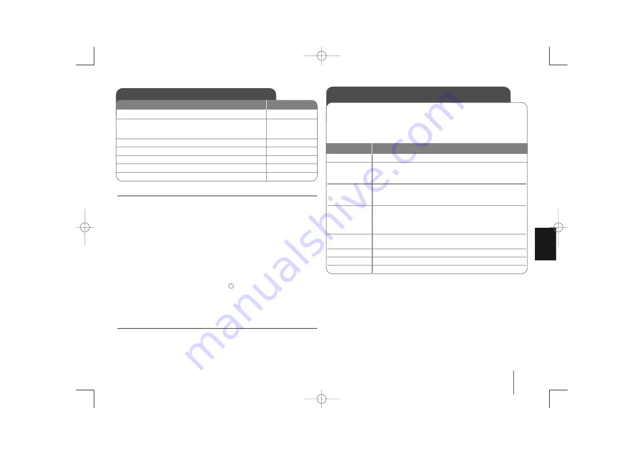 LG FA64 Manual Download Page 53