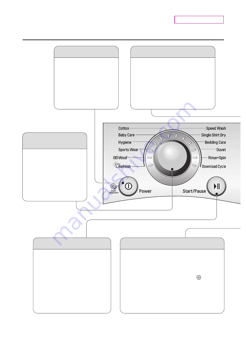 LG FH2D7RD Series Service Manual Download Page 12