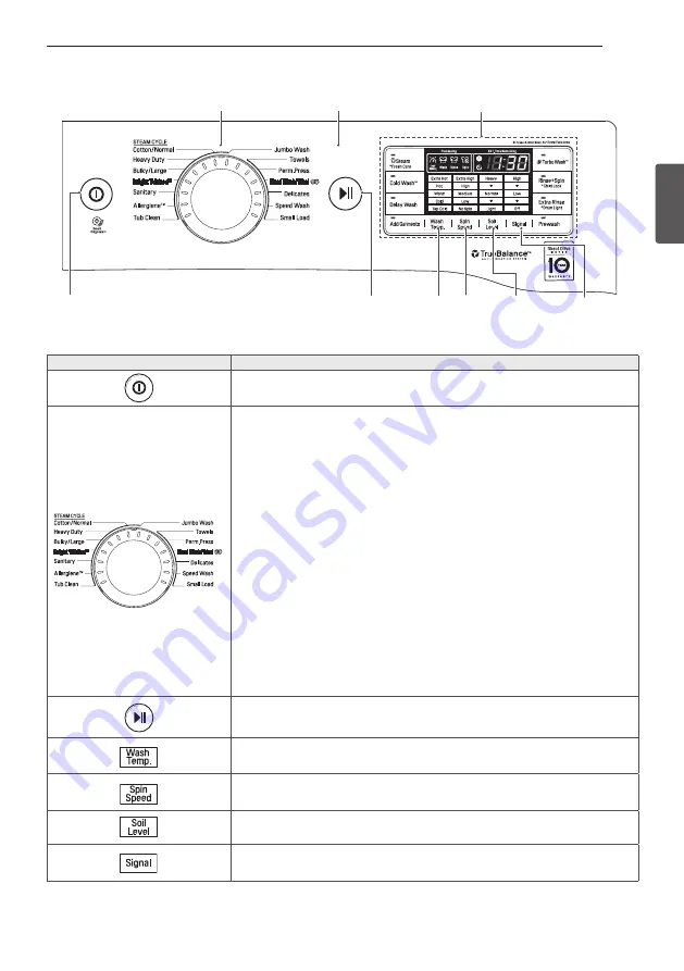 LG FH387CDYK7 Owner'S Manual Download Page 52