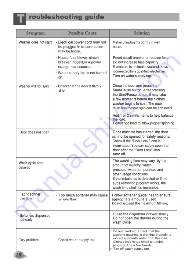 LG FHT1006HNL Owner'S Manual Download Page 28