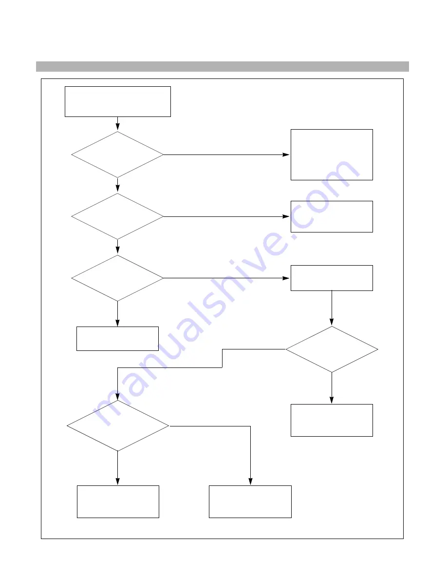 LG FLATRON 568LM LM568E-CA Service Manual Download Page 13