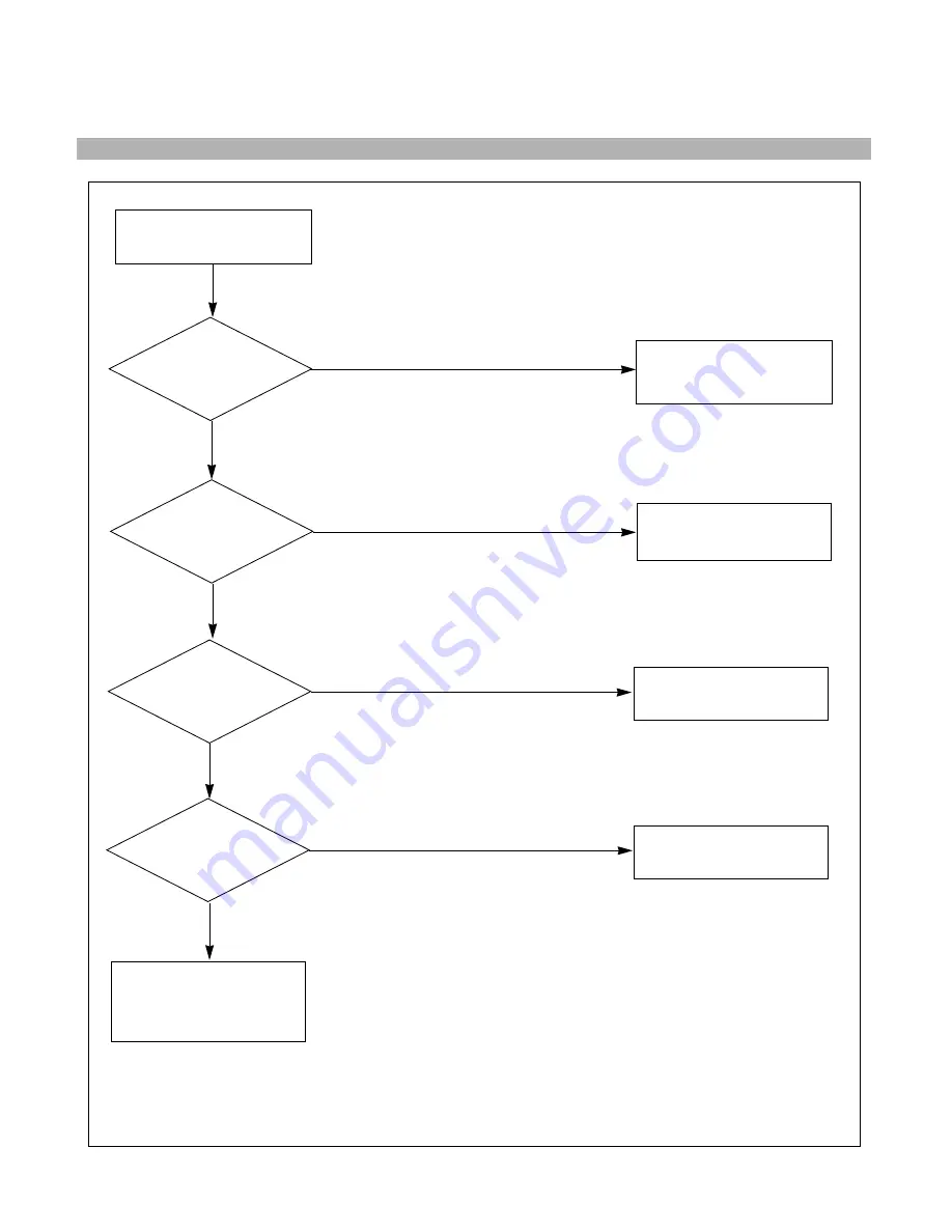 LG Flatron ez T710PH Service Manual Download Page 21