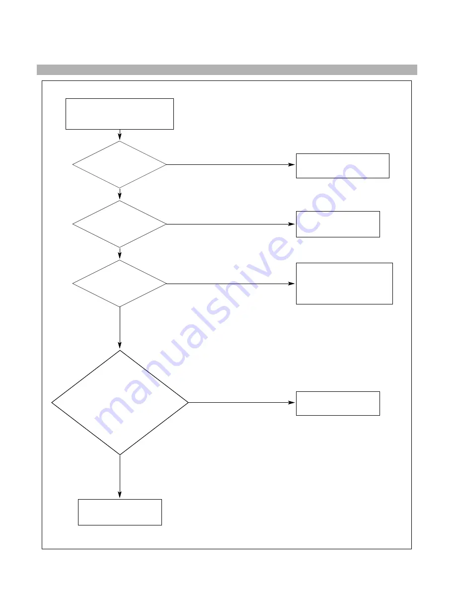 LG Flatron L1710S Service Manual Download Page 17