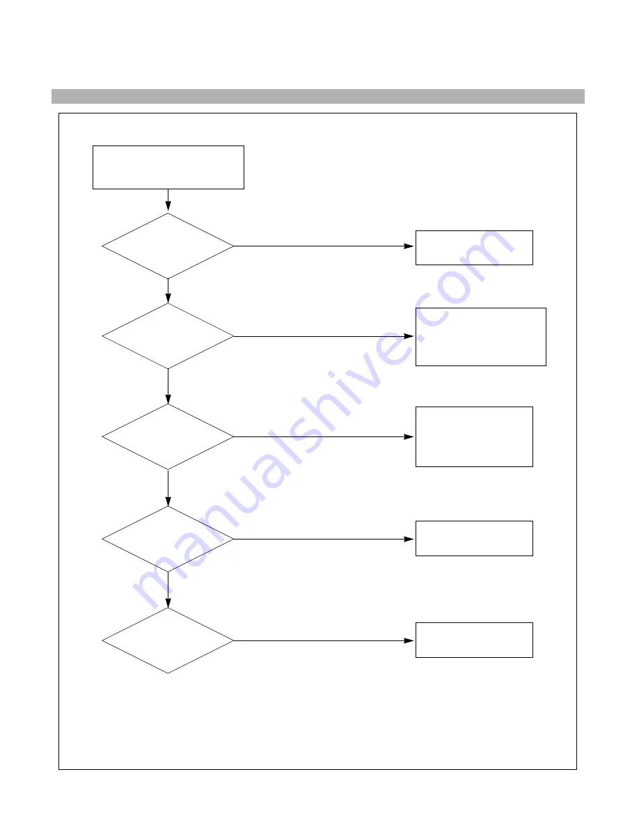 LG FLATRON LCD 568LM Service Manual Download Page 14