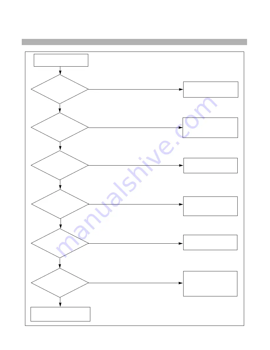 LG Flatron T710BHJ-AL**E Service Manual Download Page 14