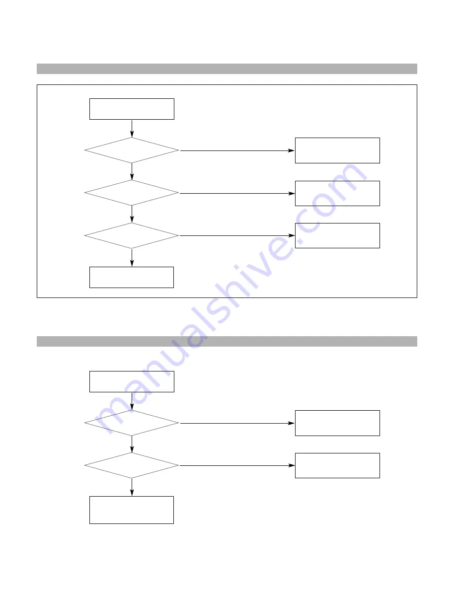 LG Flatron T711B Service Manual Download Page 32