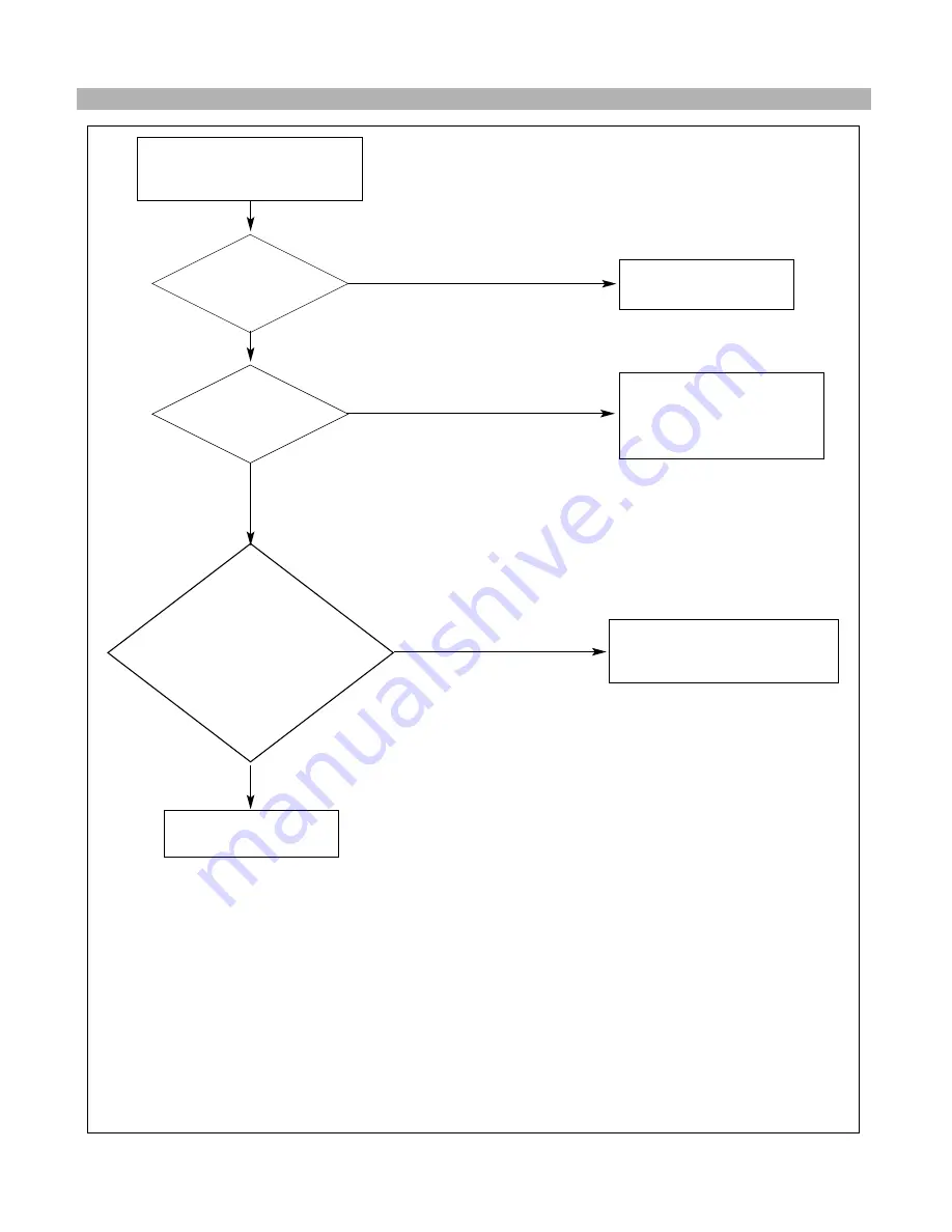 LG FLATRONL1515S(K) Service Manual Download Page 14