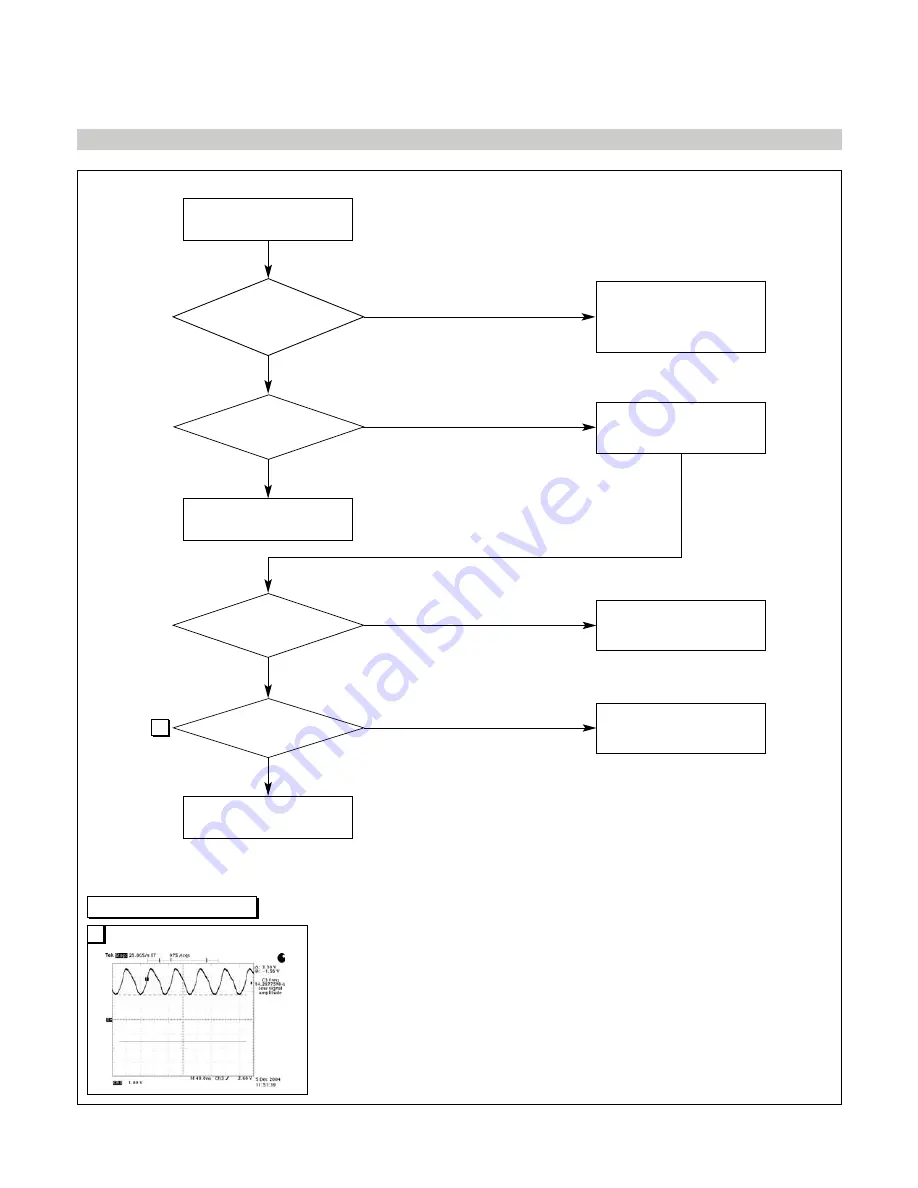 LG FLATRONL1753S Service Manual Download Page 18