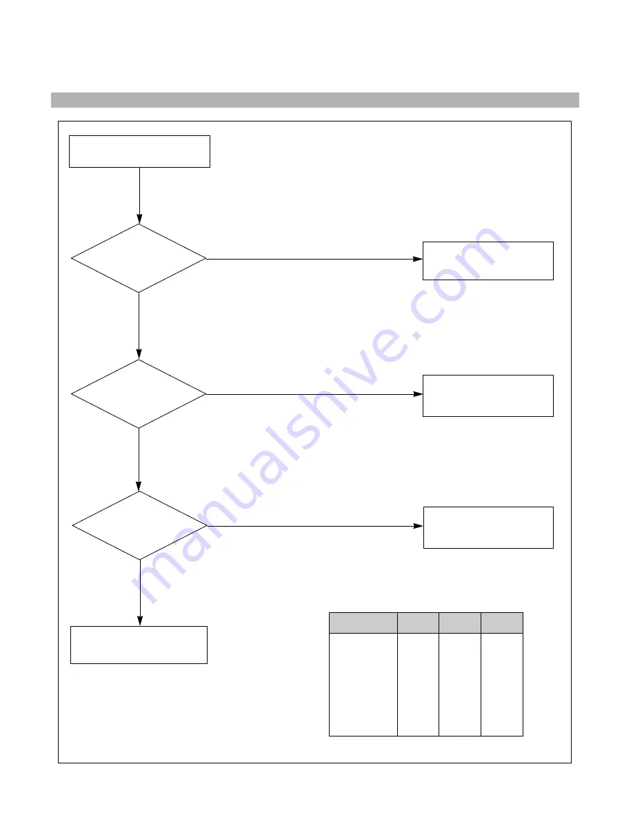 LG FM776F Service Manual Download Page 20