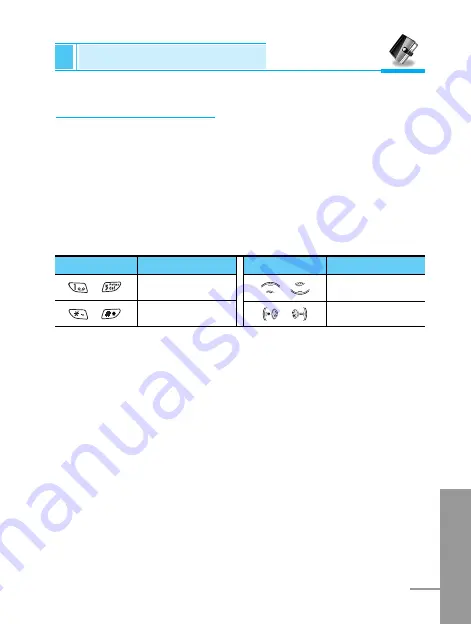 LG G5220C User Manual Download Page 174