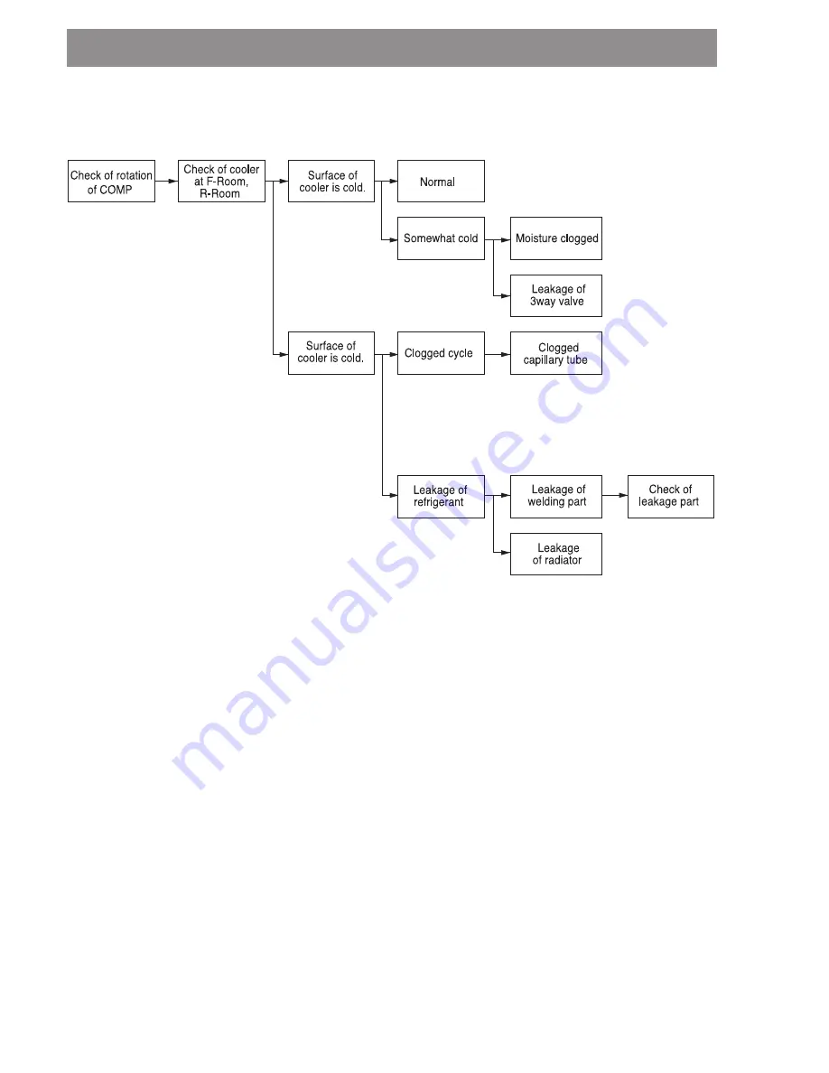 LG GC-B197HWL Скачать руководство пользователя страница 13