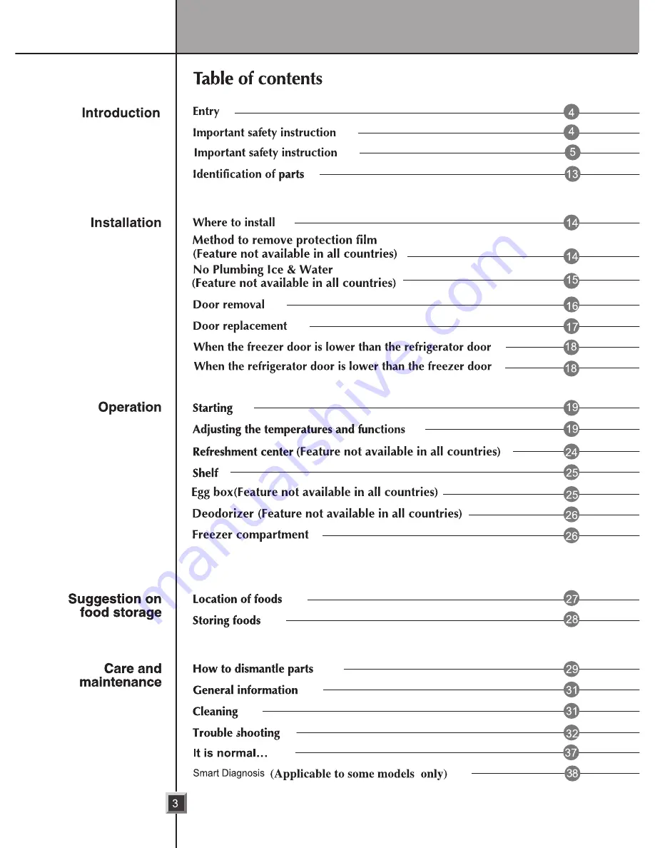 LG GC-L197HPNL Owner'S Manual Download Page 3