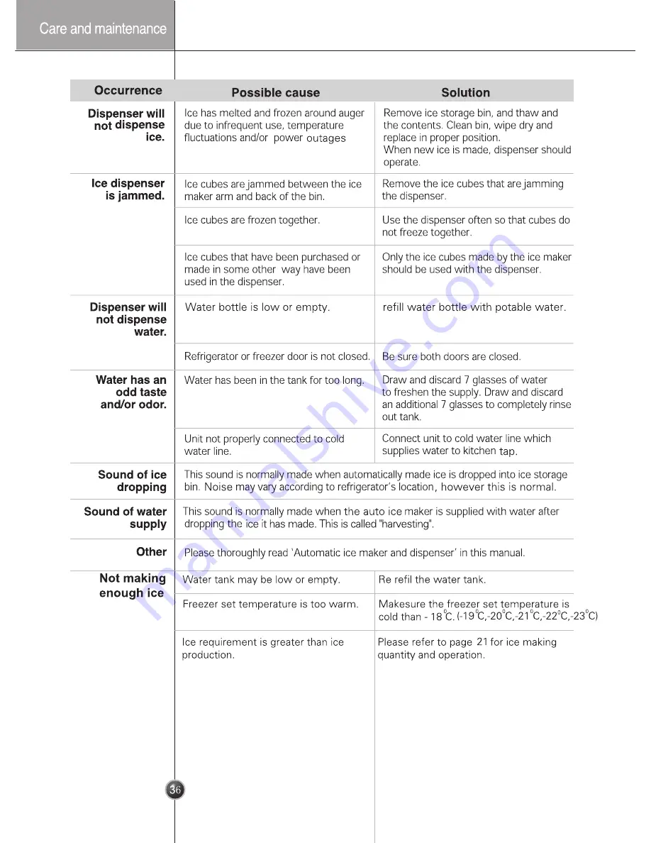 LG GC-L197HPNL Owner'S Manual Download Page 36