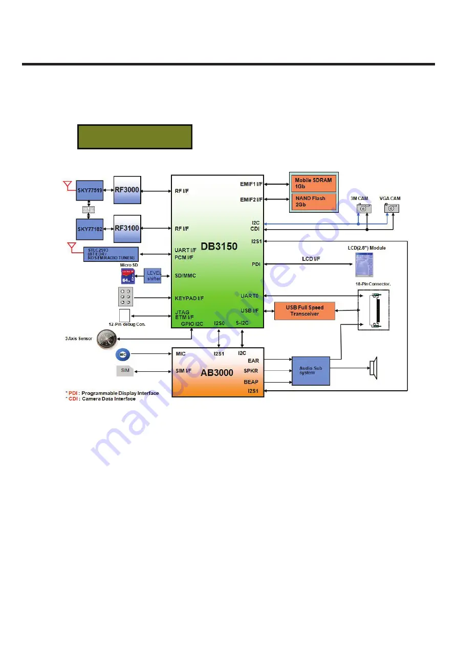 LG GD580 Service Manual Download Page 22