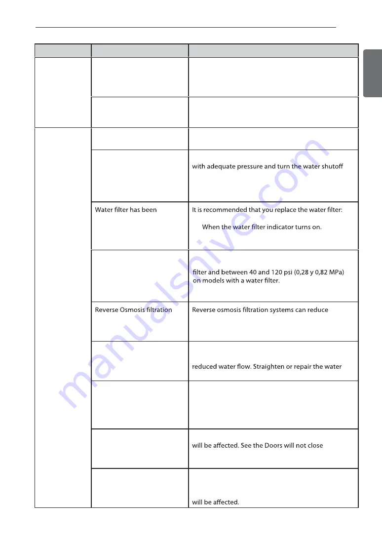 LG GF22BGS Owner'S Manual Download Page 41