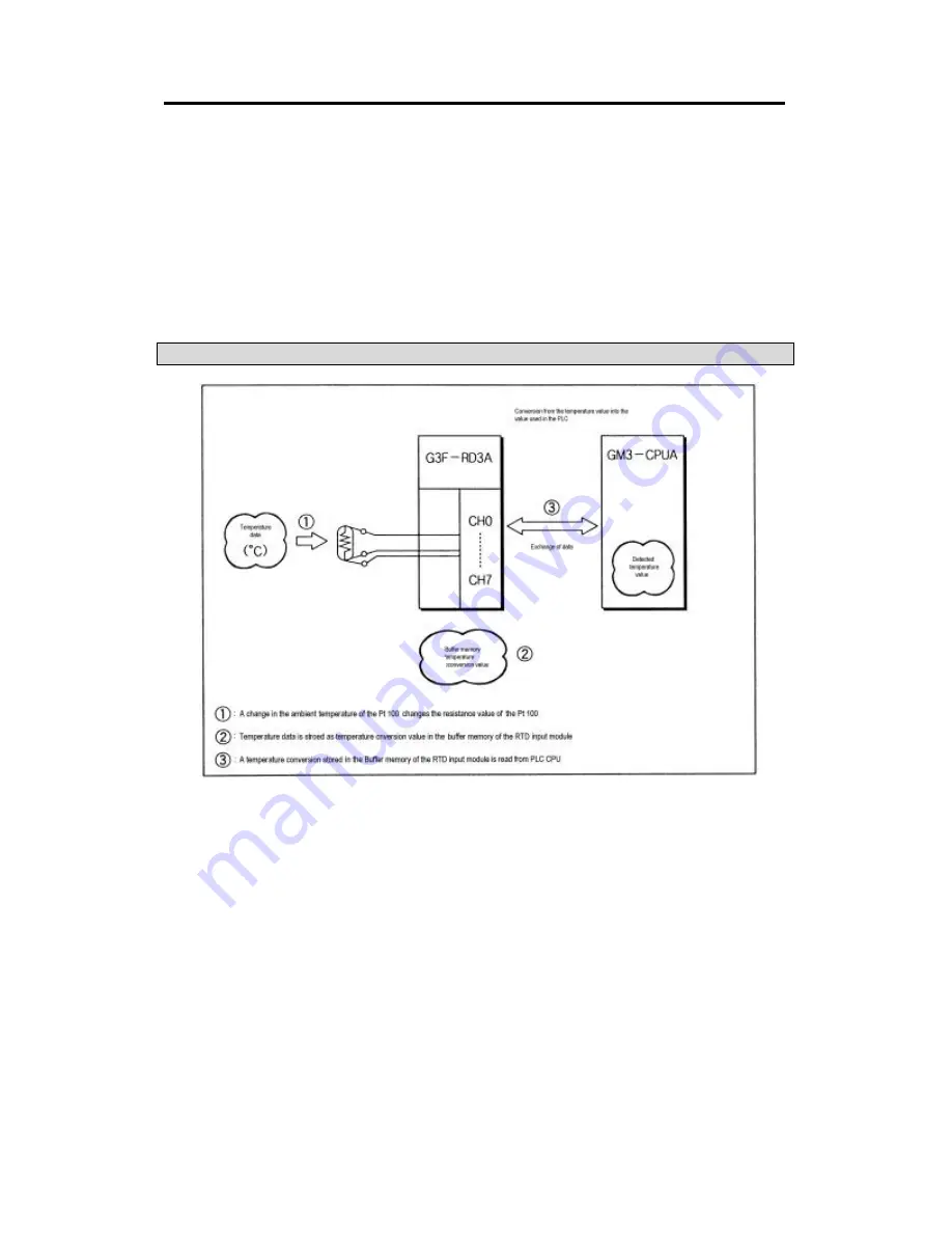 LG GLOFA 34F - RD2A User Manual Download Page 6