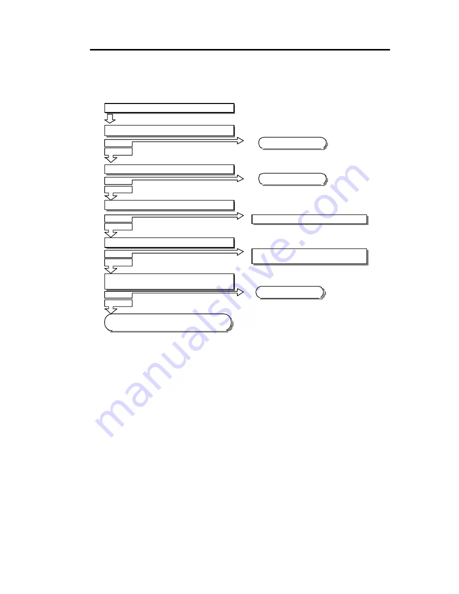 LG GLOFA 34F - RD2A User Manual Download Page 54