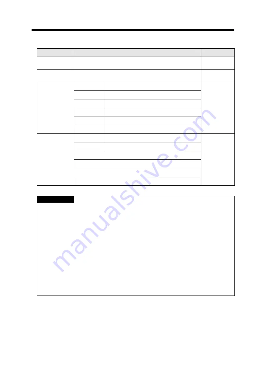 LG GLOFA-GM Series User Manual Download Page 23