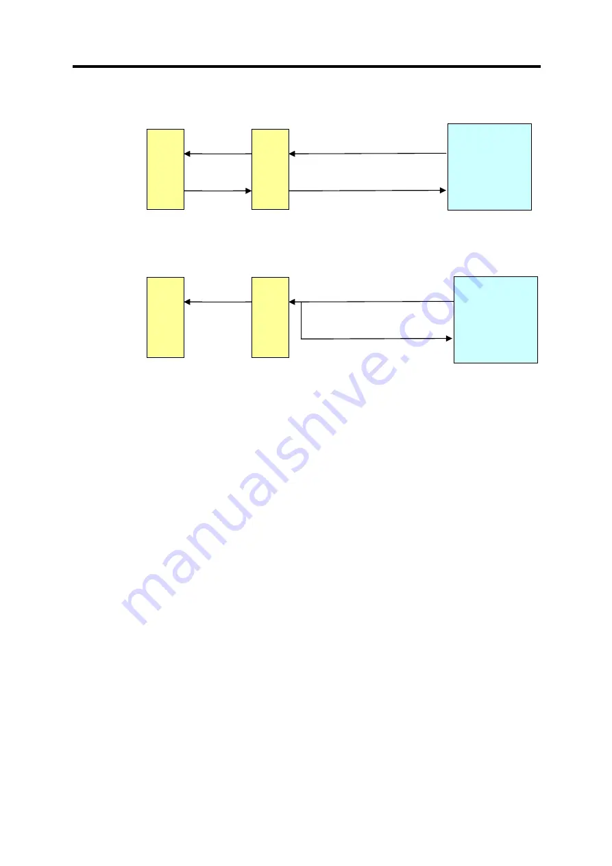 LG GLOFA-GM Series User Manual Download Page 84