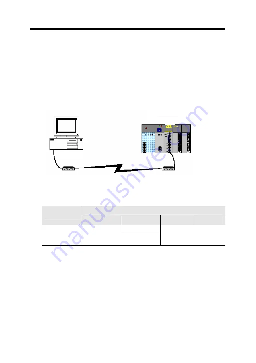 LG GLOFA-GM Series User Manual Download Page 110