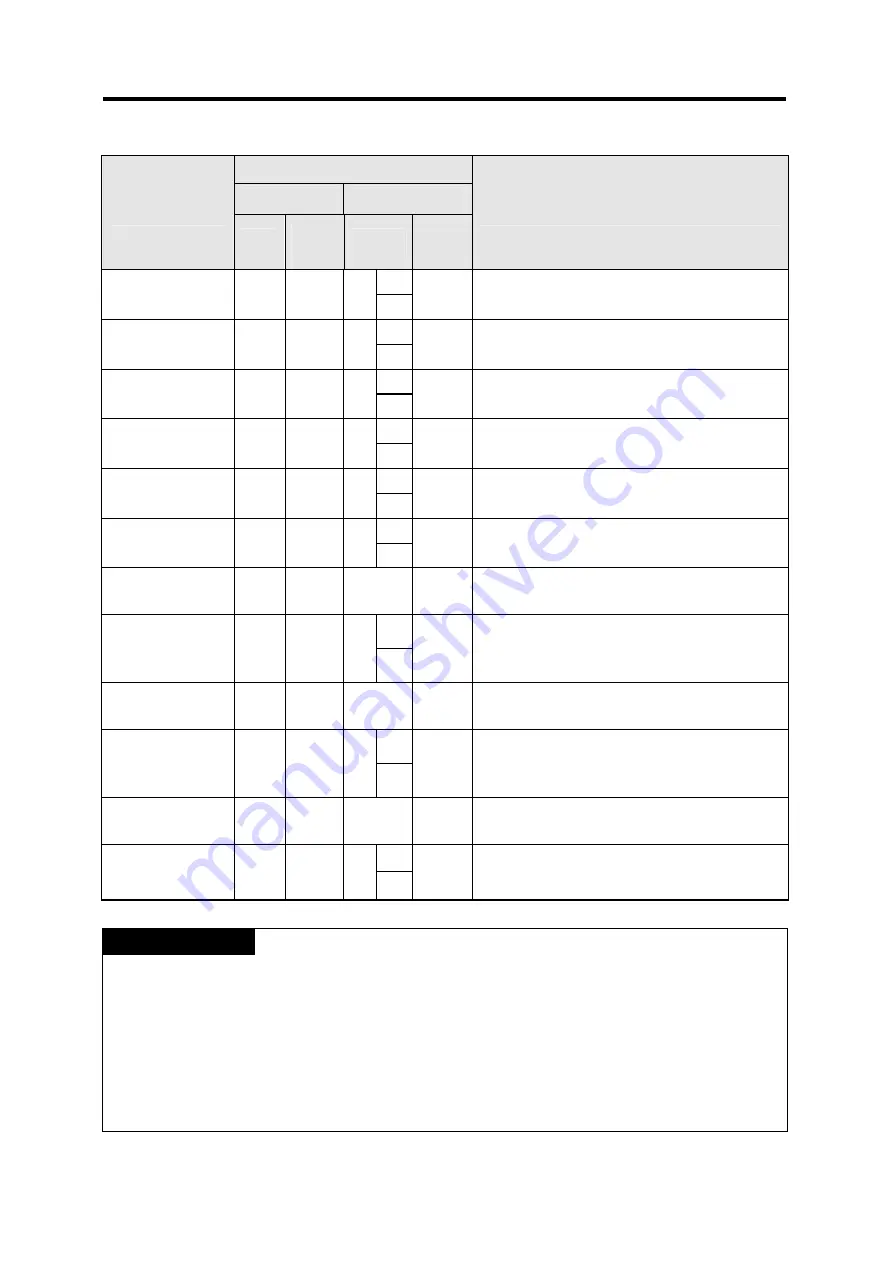 LG GLOFA-GM Series User Manual Download Page 158