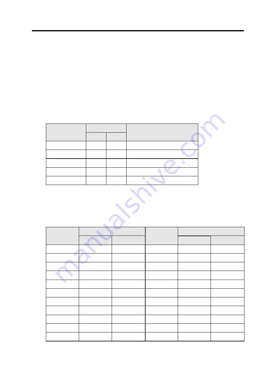 LG GLOFA-GM Series User Manual Download Page 159